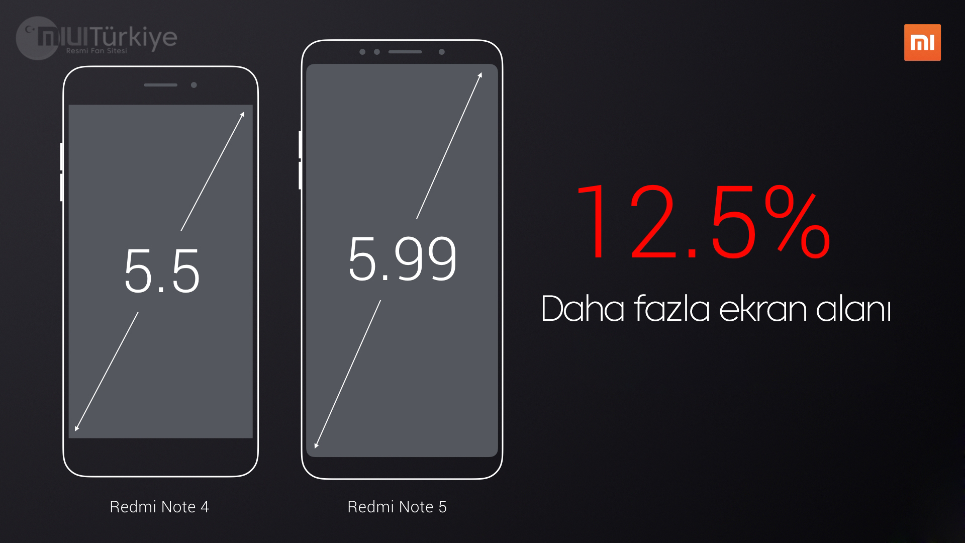 Длина телефона редми. Redmi Note 5 габариты. Редми 5 диагональ экрана. Диагональ Redmi Note 5. Диагональ Ксиаоми редми ноут 7.